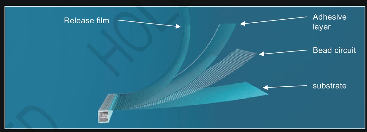 Cross-section of HoloFilm showing the four layers: release film, adhesive layer, bead circuit and substrate